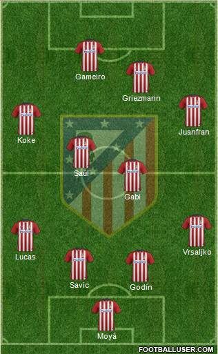 C. Atlético Madrid S.A.D. Formation 2017