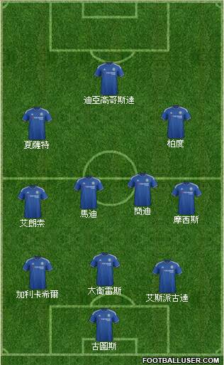 Chelsea Formation 2017