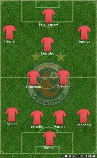 Tiburones Rojos de Coatzacoalcos Formation 2017