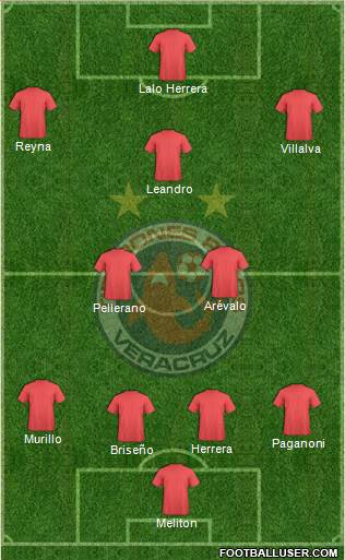 Tiburones Rojos de Coatzacoalcos 4-2-2-2 football formation