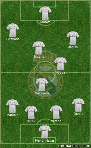 Real Madrid C.F. Formation 2017