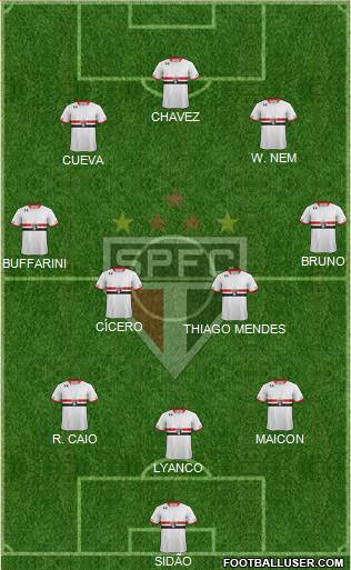 São Paulo FC Formation 2017