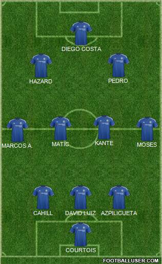 Chelsea Formation 2017