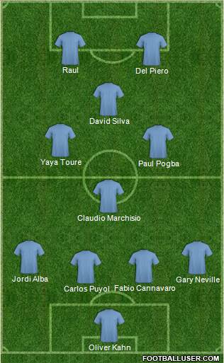 Fifa Team Formation 2017