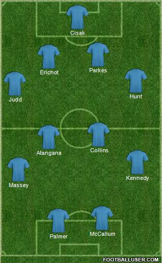 Leyton Orient Formation 2017