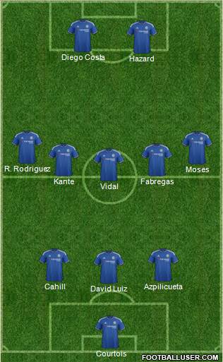 Chelsea Formation 2017