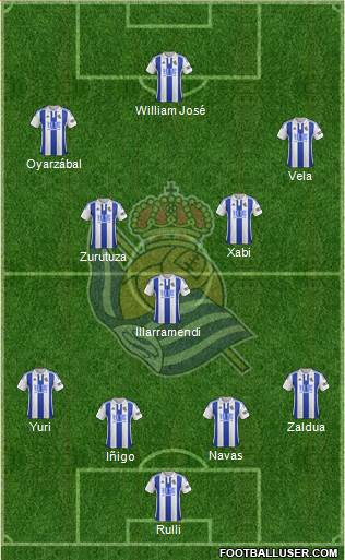Real Sociedad S.A.D. Formation 2017