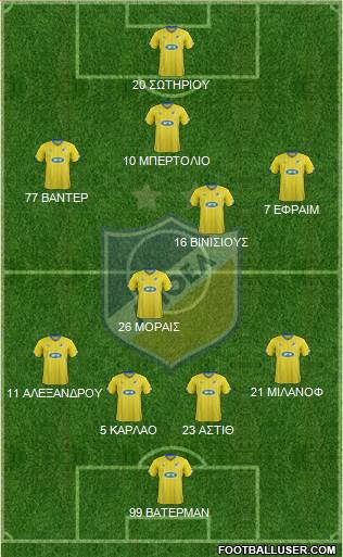 APOEL Nicosia Formation 2017