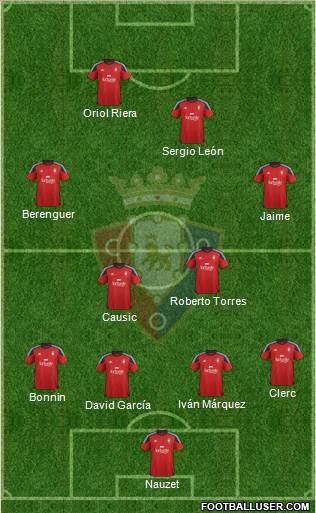 C. At. Osasuna Formation 2017