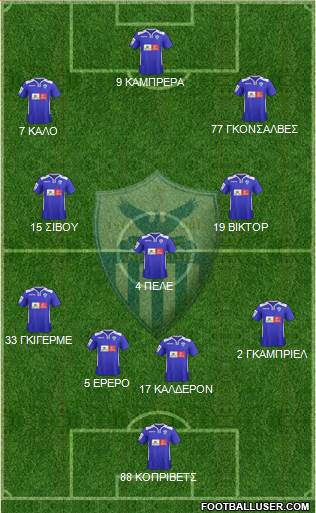 AE Anorthosis Famagusta Formation 2017