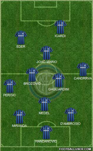 F.C. Internazionale Formation 2017