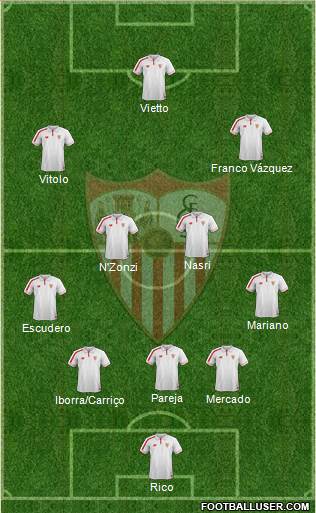 Sevilla F.C., S.A.D. Formation 2017