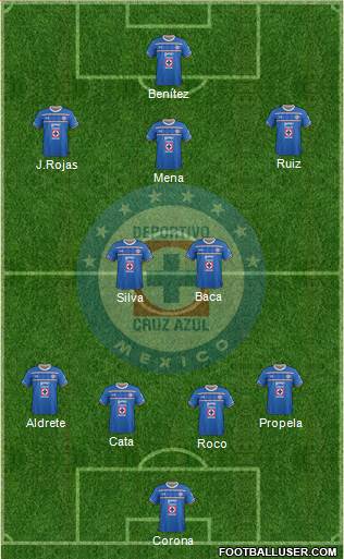 Club Deportivo Cruz Azul Formation 2017