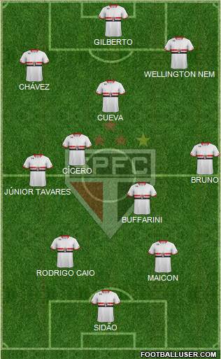 São Paulo FC Formation 2017