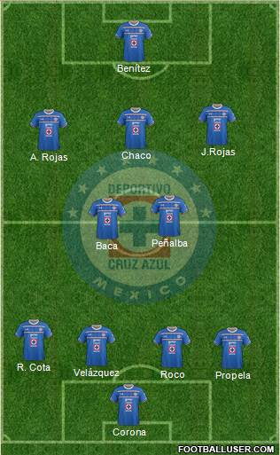 Club Deportivo Cruz Azul Formation 2017