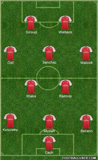 Arsenal Formation 2017