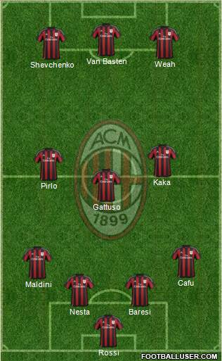A.C. Milan Formation 2017