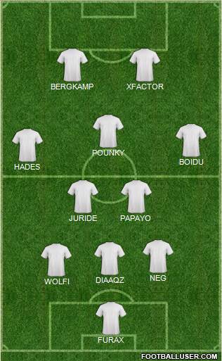 Champions League Team Formation 2017