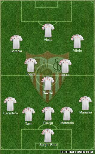 Sevilla F.C., S.A.D. Formation 2017
