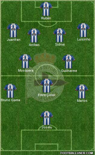 R.C. Deportivo de La Coruña S.A.D. Formation 2017