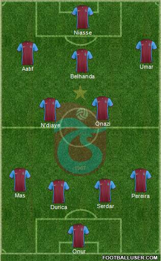 Trabzonspor Formation 2017