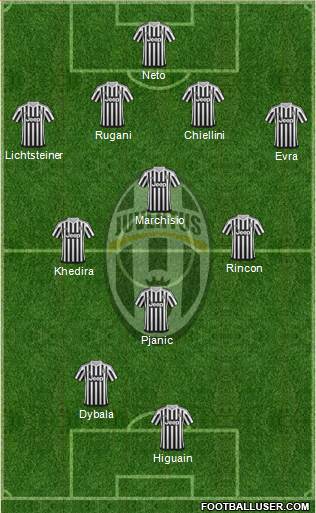 Juventus Formation 2017