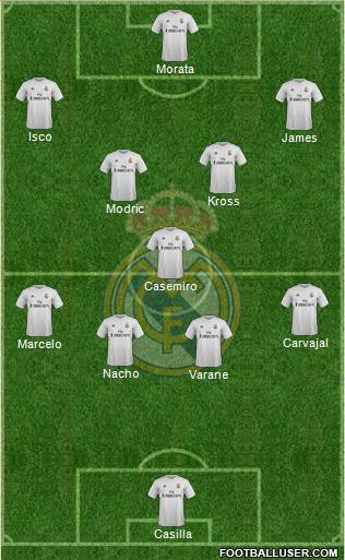 Real Madrid C.F. Formation 2017
