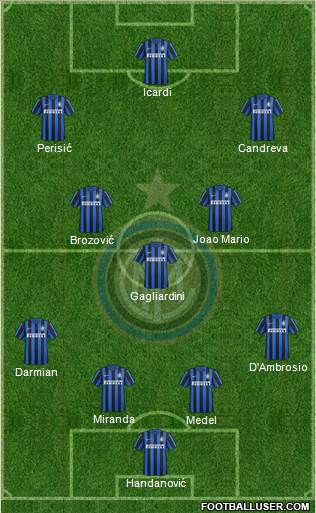 F.C. Internazionale Formation 2017