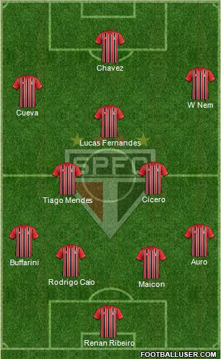 São Paulo FC Formation 2017