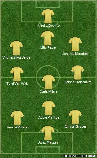 Dream Team Formation 2017