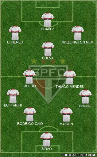 São Paulo FC Formation 2017