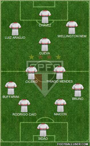 São Paulo FC Formation 2017