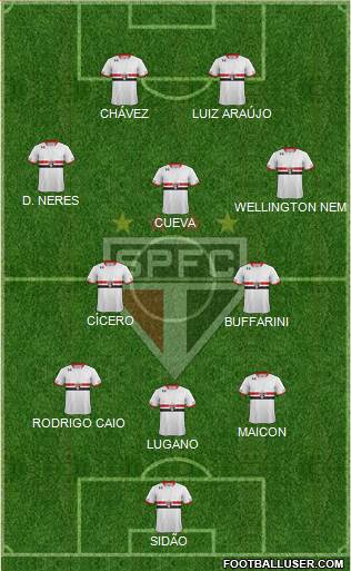 São Paulo FC Formation 2017