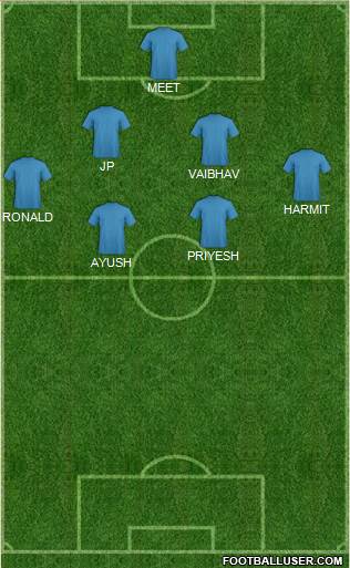 Dream Team Formation 2017