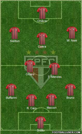 São Paulo FC Formation 2017