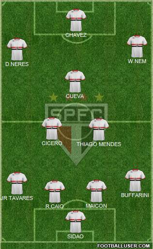 São Paulo FC Formation 2017
