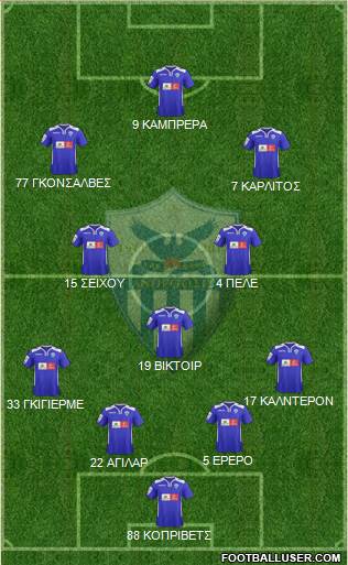 AE Anorthosis Famagusta Formation 2017