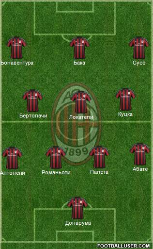 A.C. Milan Formation 2017
