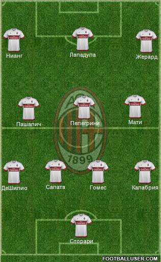 A.C. Milan Formation 2017
