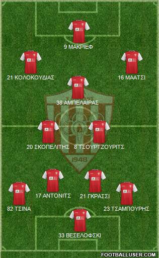 AS Nea Salamis Famagusta 4-2-3-1 football formation