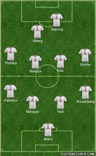 Philadelphia Union Formation 2017