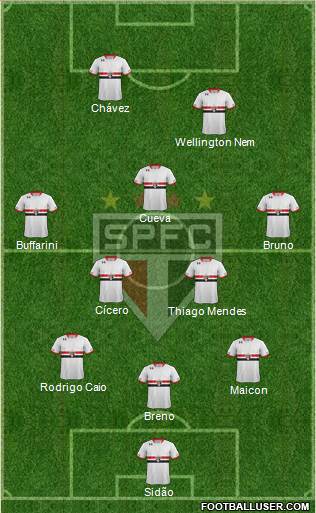 São Paulo FC Formation 2017