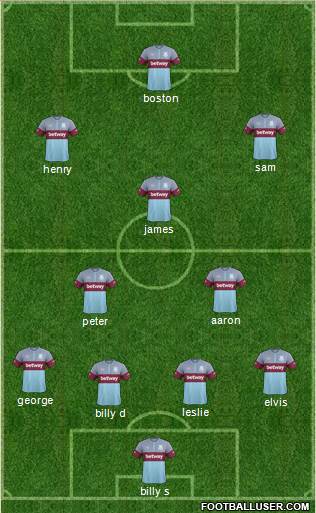 West Ham United Formation 2017