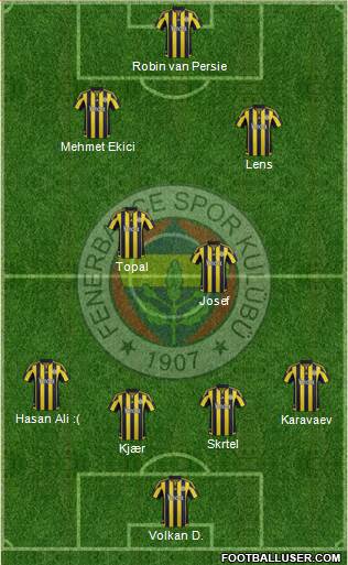 Fenerbahçe SK Formation 2017