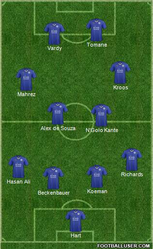 Leicester City Formation 2017