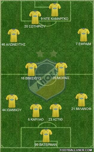 APOEL Nicosia Formation 2017