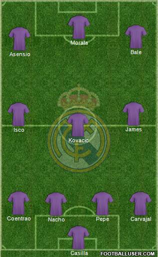 Real Madrid C.F. Formation 2017