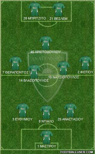 MS Anagennisi Deryneias Formation 2017