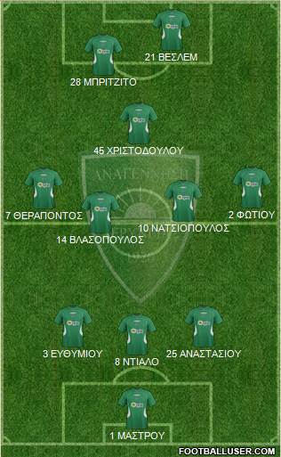 MS Anagennisi Deryneias Formation 2017