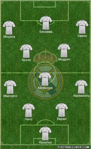Real Madrid C.F. Formation 2017